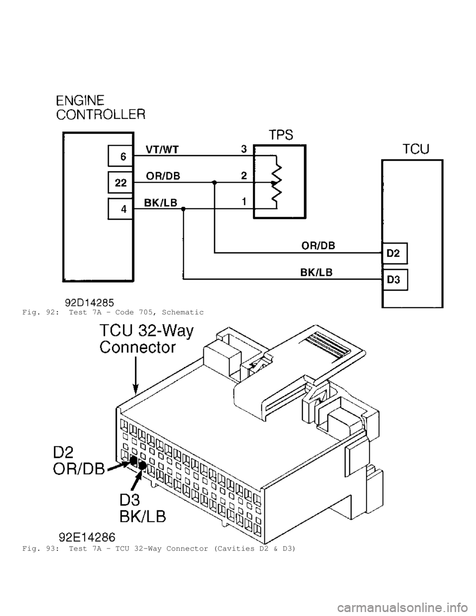 JEEP CHEROKEE 1988  Service Repair Manual Fig. 92:  Test 7A - Code 705, Schematic
Fig. 93:  Test 7A - TCU 32-Way Connector (Cavities D2 & D3)                                      