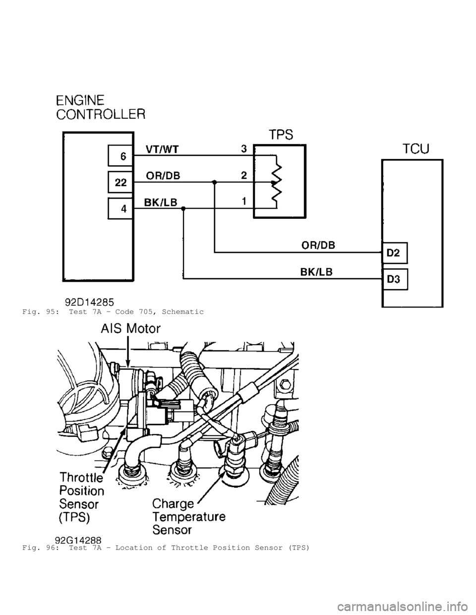 JEEP CHEROKEE 1988  Service Repair Manual Fig. 95:  Test 7A - Code 705, Schematic
Fig. 96:  Test 7A - Location of Throttle Position Sensor (TPS)                                  