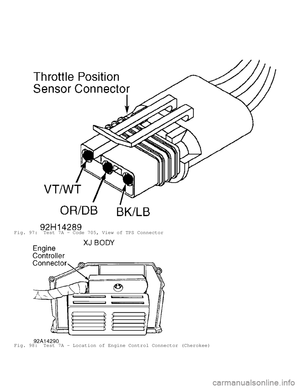 JEEP CHEROKEE 1988  Service Repair Manual Fig. 97:  Test 7A - Code 705, View of TPS Connector
Fig. 98:  Test 7A - Location of Engine Control Connector (Cherokee)                                  