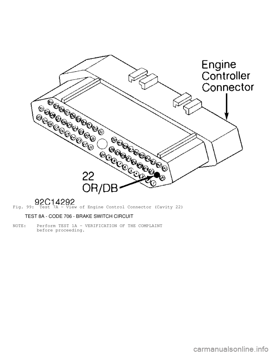 JEEP CHEROKEE 1988  Service Repair Manual Fig. 99:  Test 7A - View of Engine Control Connector (Cavity 22)
         TEST 8A - CODE 706 - BRAKE SWITCH CIRCUIT
NOTE:    Perform  TEST 1A - VERIFICATION OF THE COMPLAINT
         before proceeding