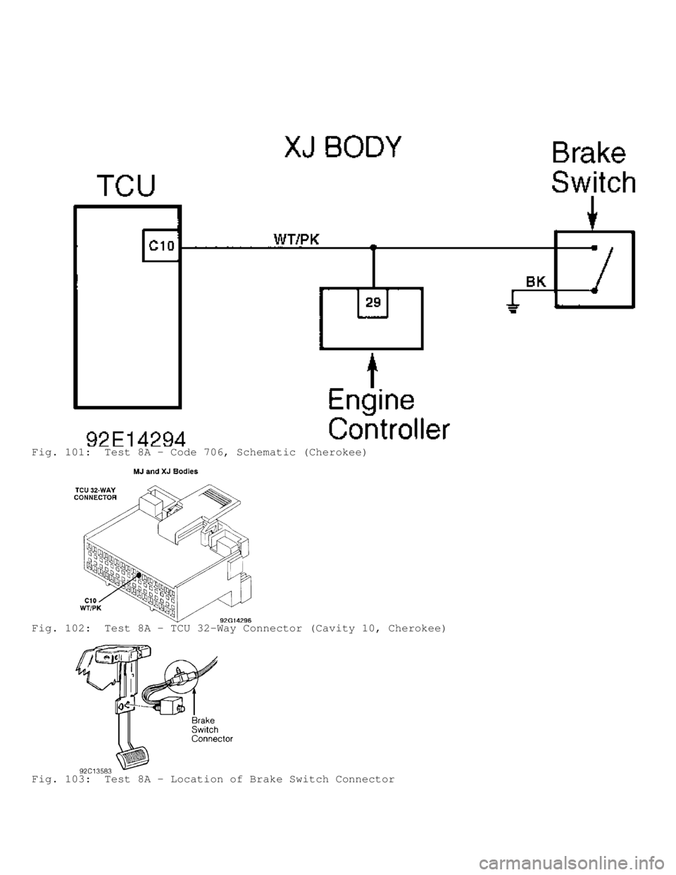 JEEP CHEROKEE 1988  Service Repair Manual Fig. 101:  Test 8A - Code 706, Schematic (Cherokee)
Fig. 102:  Test 8A - TCU 32-Way Connector (Cavity 10, Cherokee)
Fig. 103:  Test 8A - Location of Brake Switch Connector                            