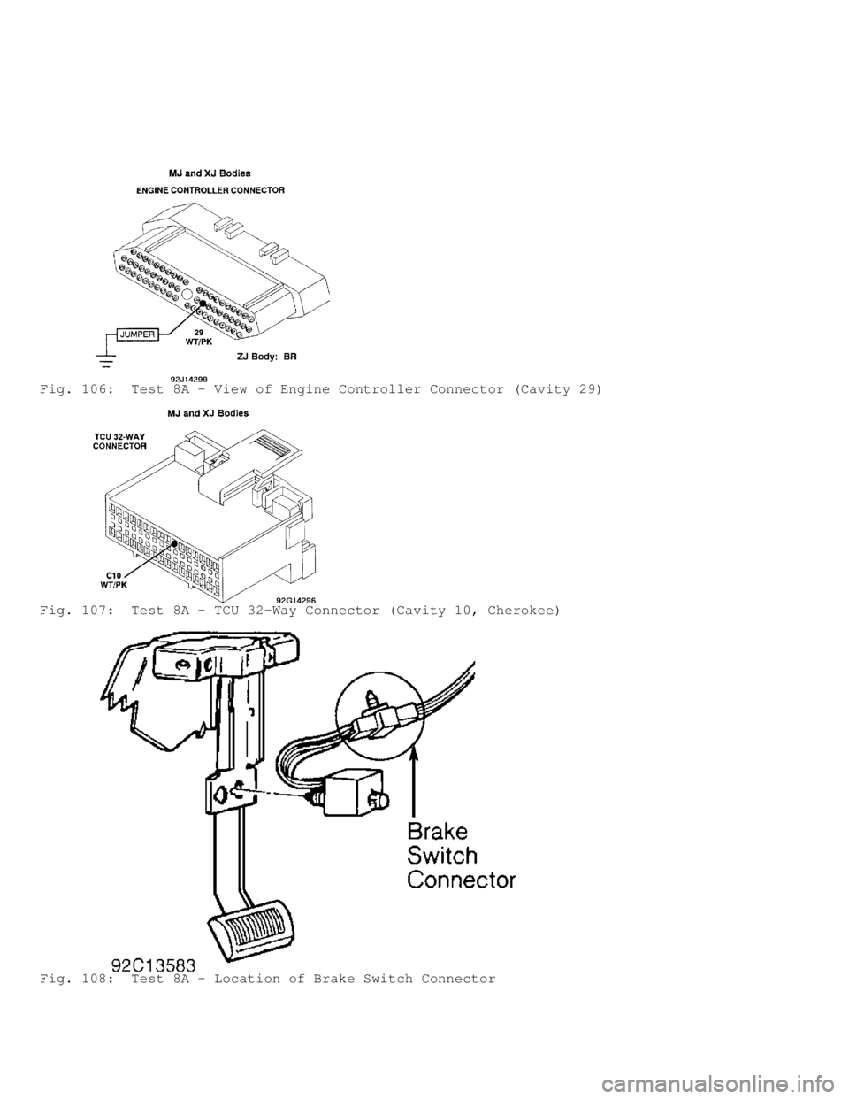 JEEP CHEROKEE 1988  Service Repair Manual Fig. 106:  Test 8A - View of Engine Controller Connector (Cavity 29)
Fig. 107:  Test 8A - TCU 32-Way Connector (Cavity 10, Cherokee)
Fig. 108:  Test 8A - Location of Brake Switch Connector            