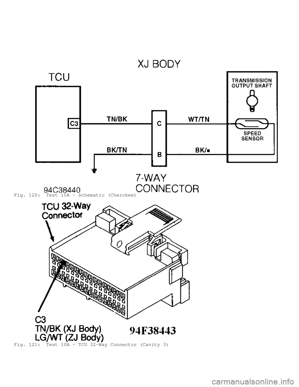 JEEP CHEROKEE 1988  Service Repair Manual Fig. 120:  Test 10A - Schematic (Cherokee)
Fig. 121:  Test 10A - TCU 32-Way Connector (Cavity 3)                                   