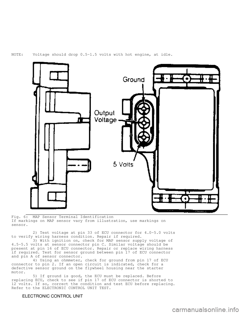 JEEP CHEROKEE 1988  Service Repair Manual NOTE:    Voltage should drop 0.5-1.5 volts with hot engine, at idle.
Fig. 6:  MAP Sensor Terminal Identification
If markings on MAP sensor vary from illustration, use markings on
sensor.
         2) T