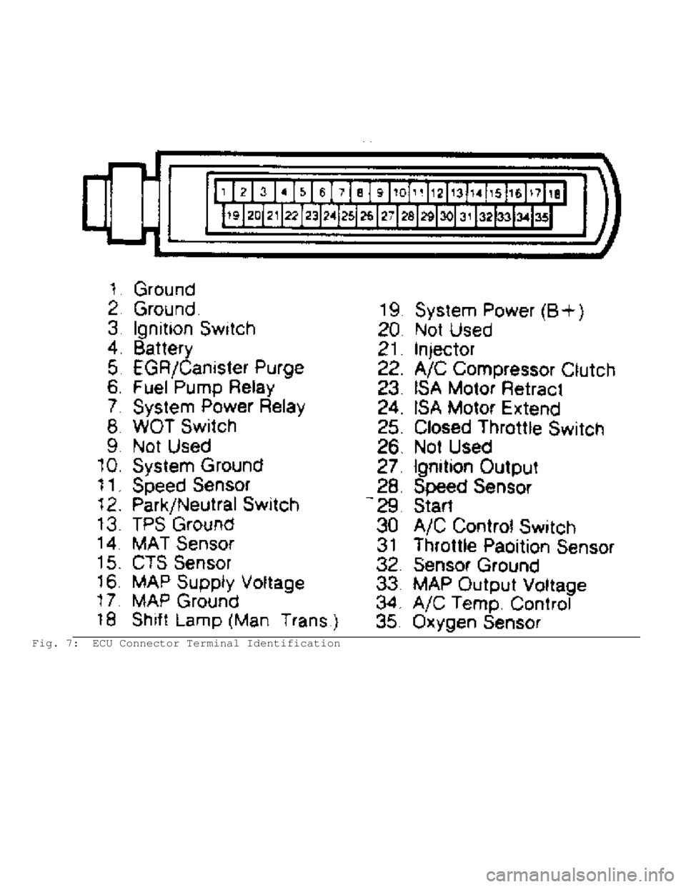 JEEP CHEROKEE 1988  Service Repair Manual Fig. 7:  ECU Connector Terminal Identification                                 