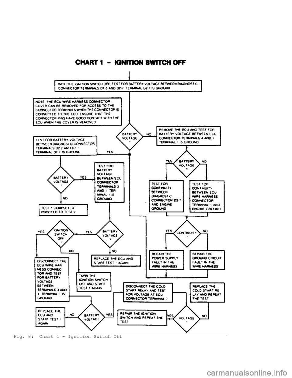 JEEP CHEROKEE 1988  Service Repair Manual Fig. 8:  Chart 1 - Ignition Switch Off                                  