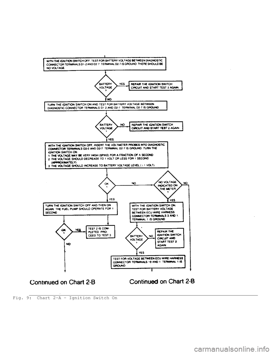 JEEP CHEROKEE 1988  Service Repair Manual Fig. 9:  Chart 2-A - Ignition Switch On                                       