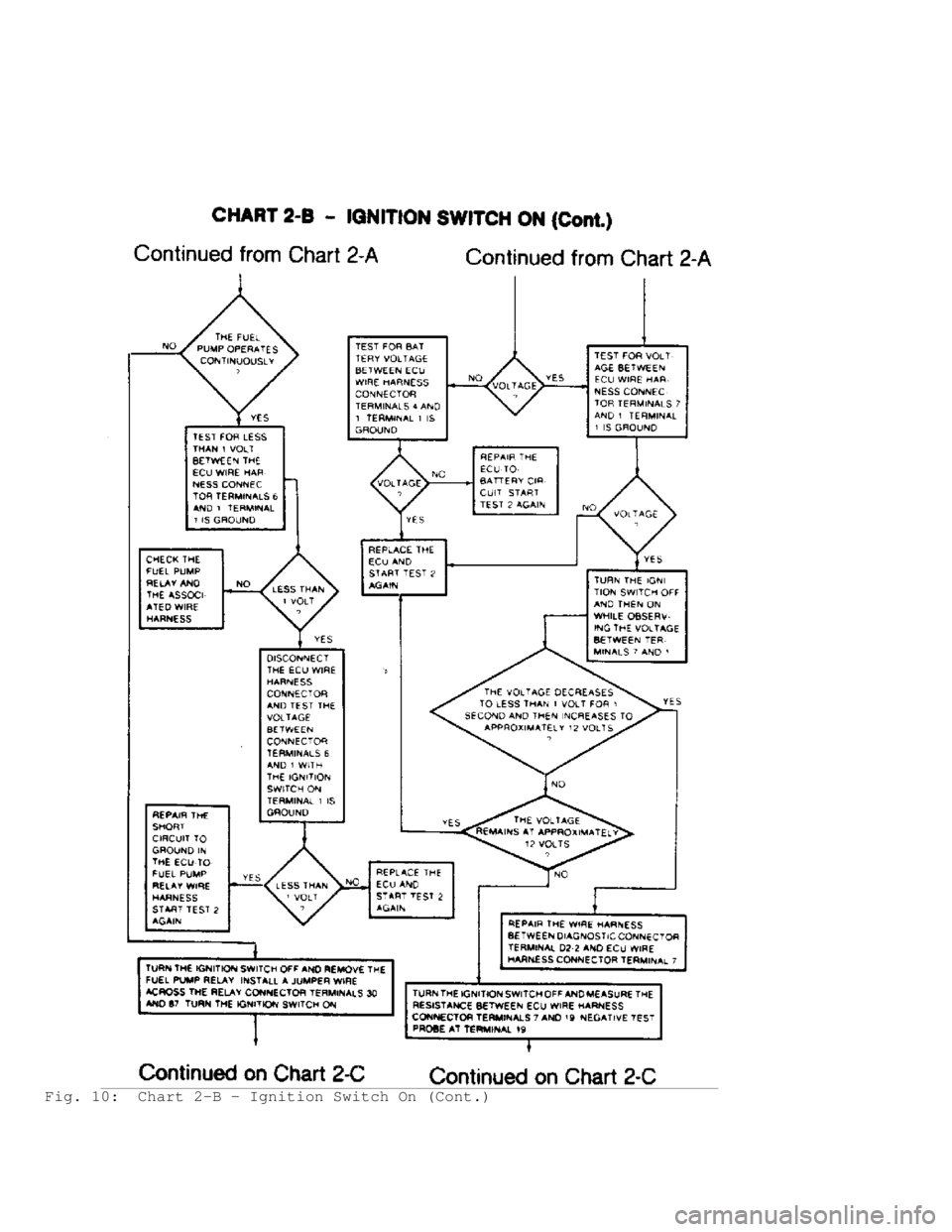 JEEP CHEROKEE 1988  Service Repair Manual Fig. 10:  Chart 2-B - Ignition Switch On (Cont.)                                 