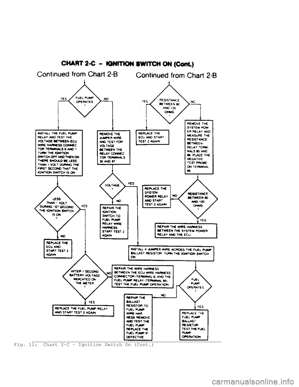 JEEP CHEROKEE 1988  Service Repair Manual Fig. 11:  Chart 2-C - Ignition Switch On (Cont.)                                