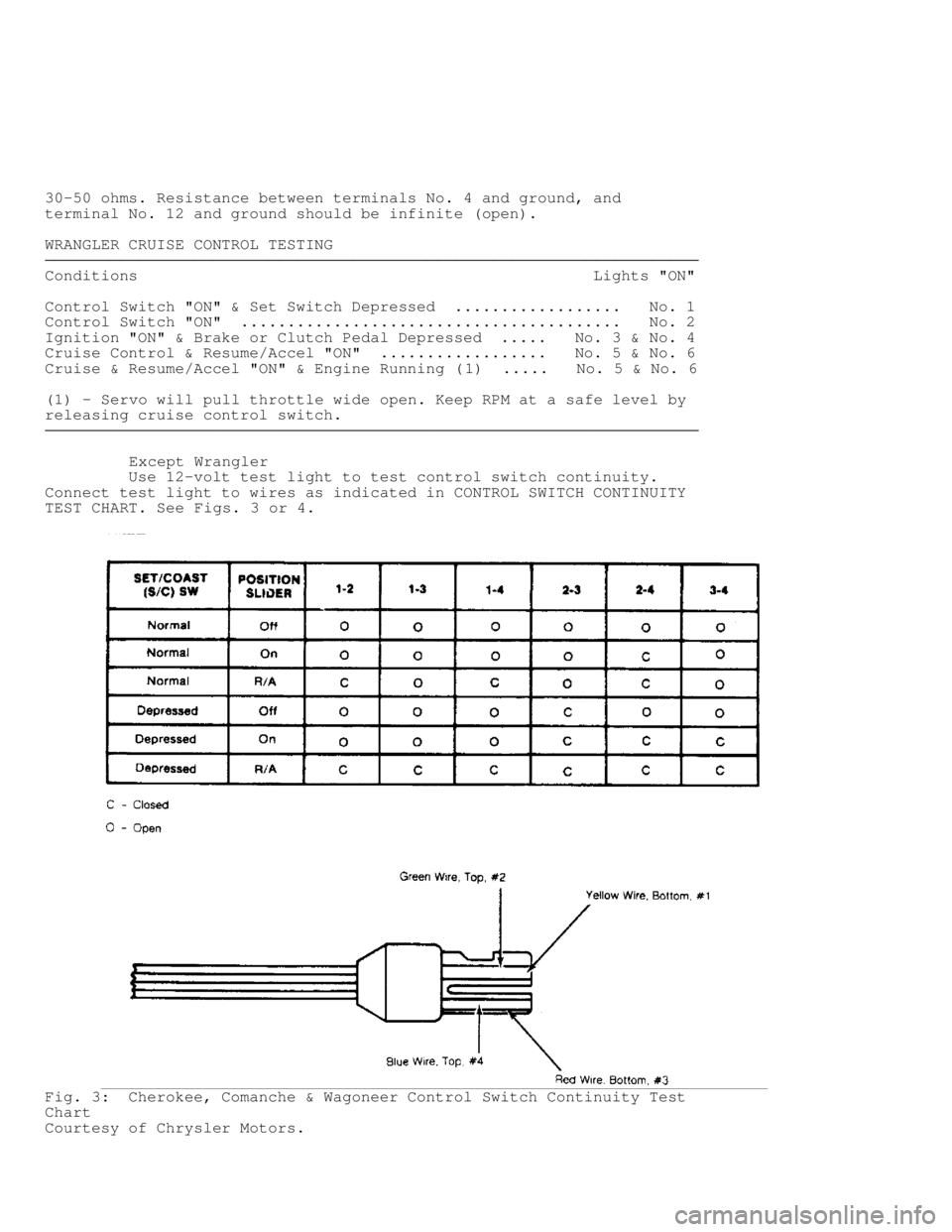 JEEP CHEROKEE 1988  Service Repair Manual 30-50 ohms. Resistance between terminals No. 4 and ground, and
terminal No. 12 and ground should be infinite (open).
WRANGLER CRUISE CONTROL TESTING
���������\
���������\
������