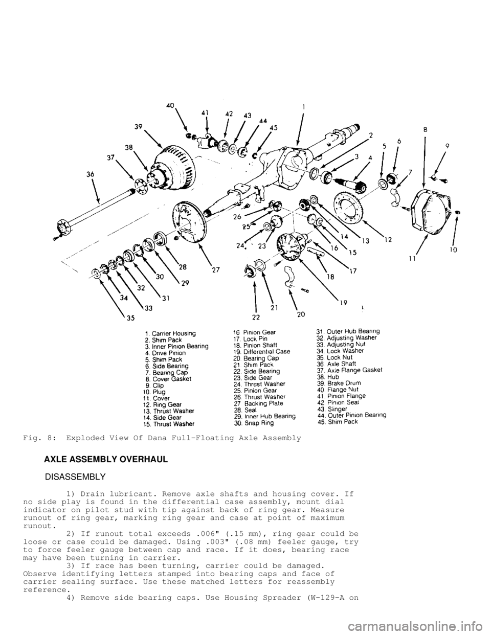 JEEP CHEROKEE 1988  Service Repair Manual Fig. 8:  Exploded View Of Dana Full-Floating Axle Assembly
         AXLE ASSEMBLY OVERHAUL
          DISASSEMBLY
         1) Drain lubricant. Remove axle shafts and housing cover. If
no side play is f