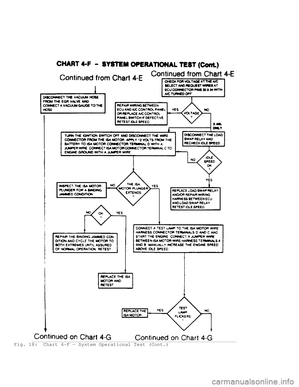 JEEP CHEROKEE 1988  Service Repair Manual Fig. 18:  Chart 4-F - System Operational Test (Cont.)                                   