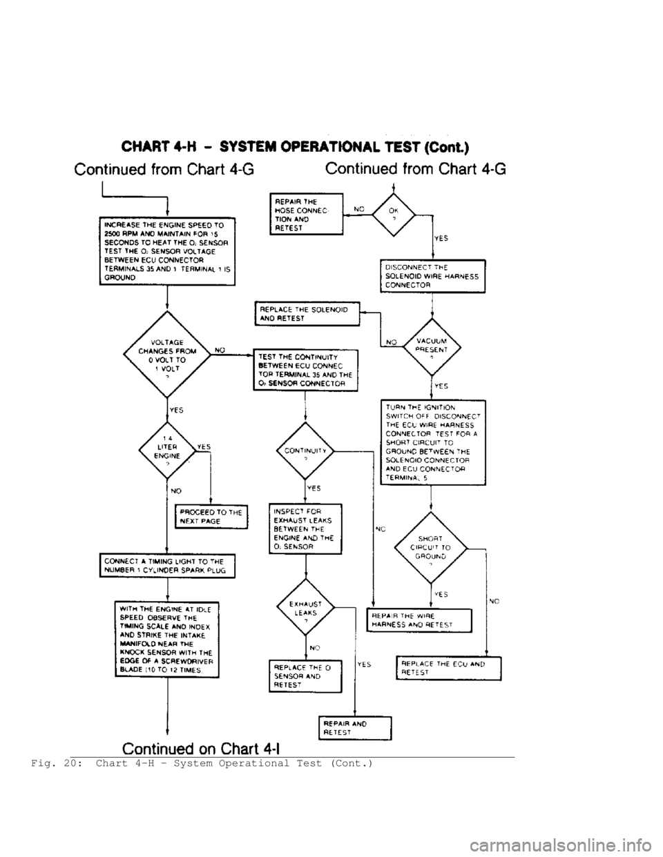 JEEP CHEROKEE 1988  Service Repair Manual Fig. 20:  Chart 4-H - System Operational Test (Cont.)                                  