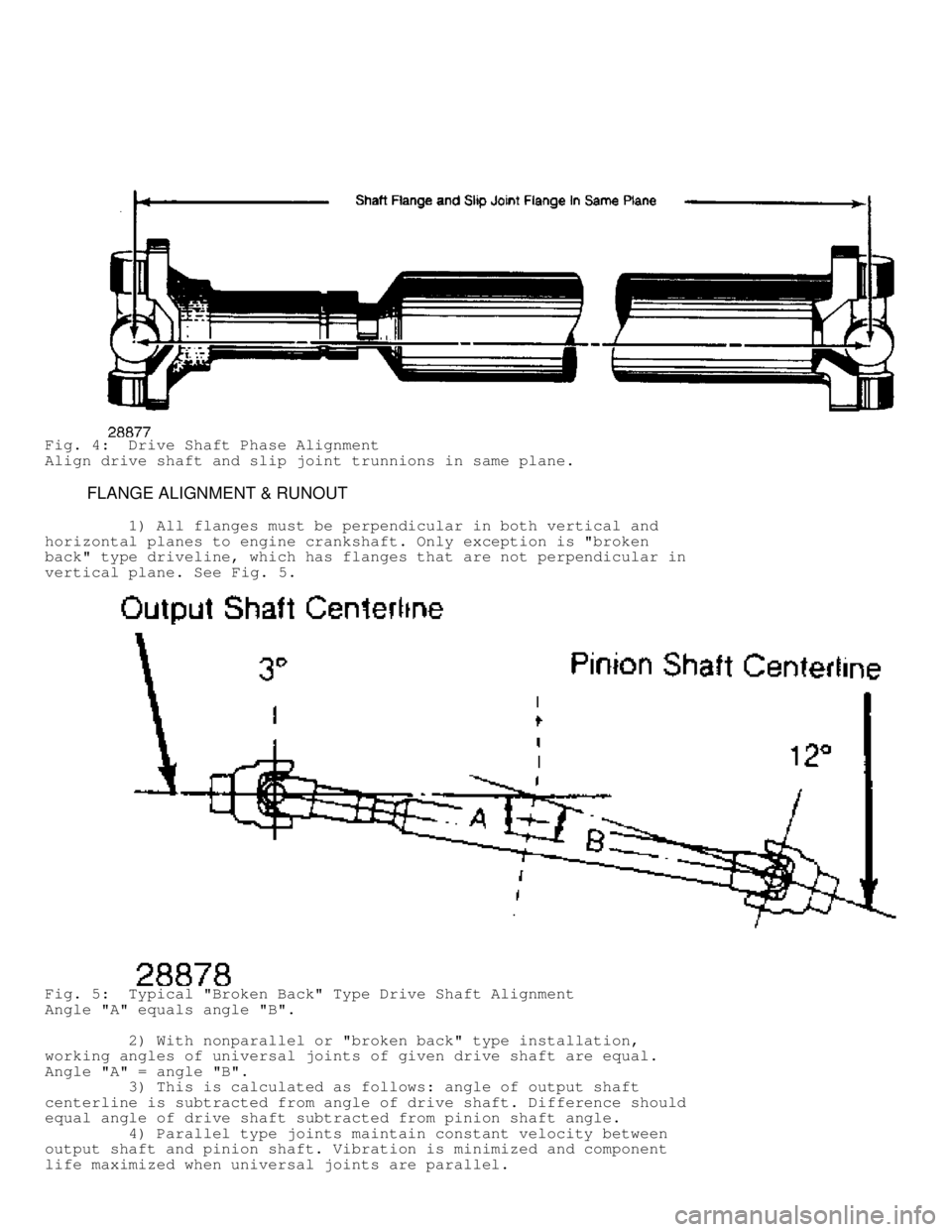 JEEP CHEROKEE 1988  Service Repair Manual Fig. 4:  Drive Shaft Phase Alignment
Align drive shaft and slip joint trunnions in same plane.
         FLANGE ALIGNMENT & RUNOUT
         1) All flanges must be perpendicular in both vertical and
hor