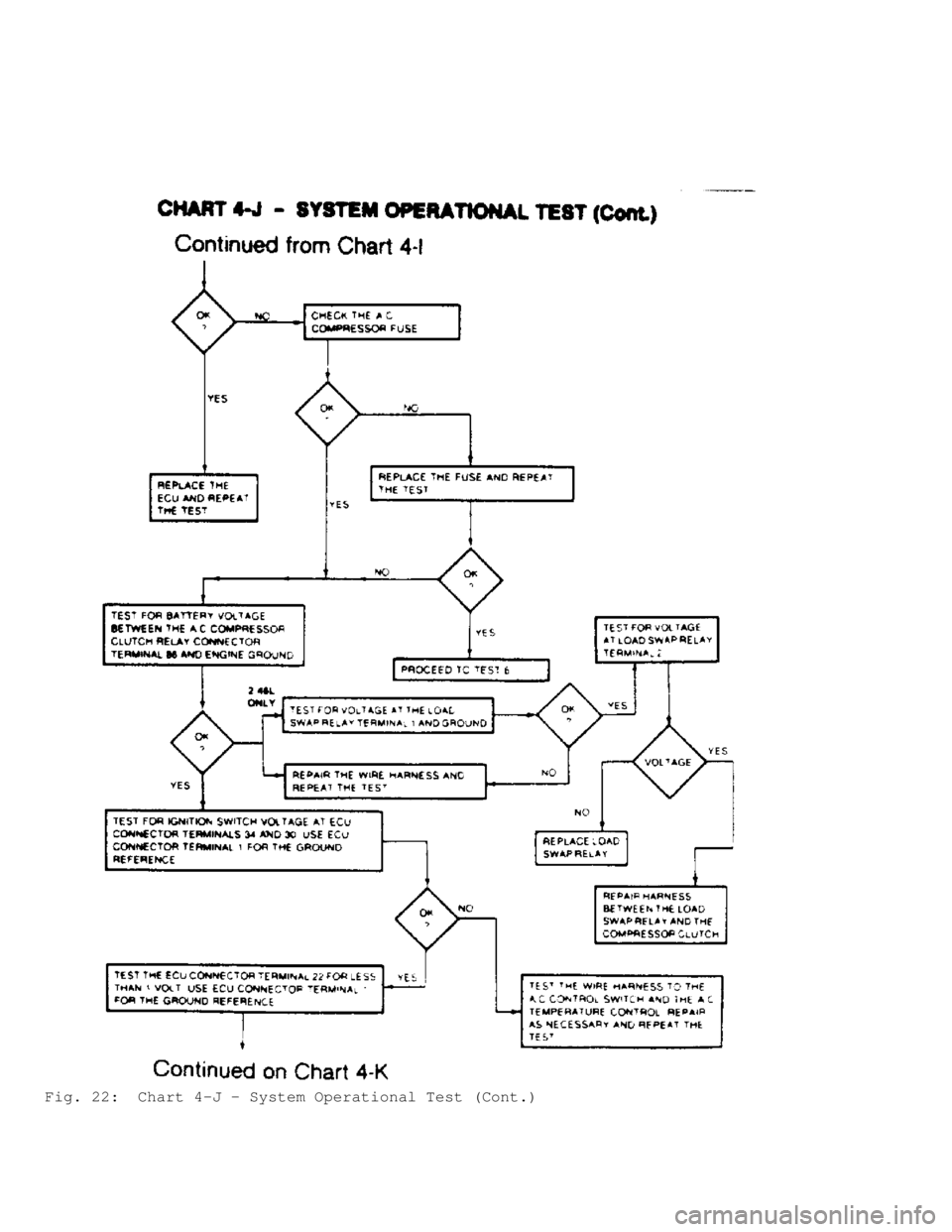 JEEP CHEROKEE 1988  Service Repair Manual Fig. 22:  Chart 4-J - System Operational Test (Cont.)                                      