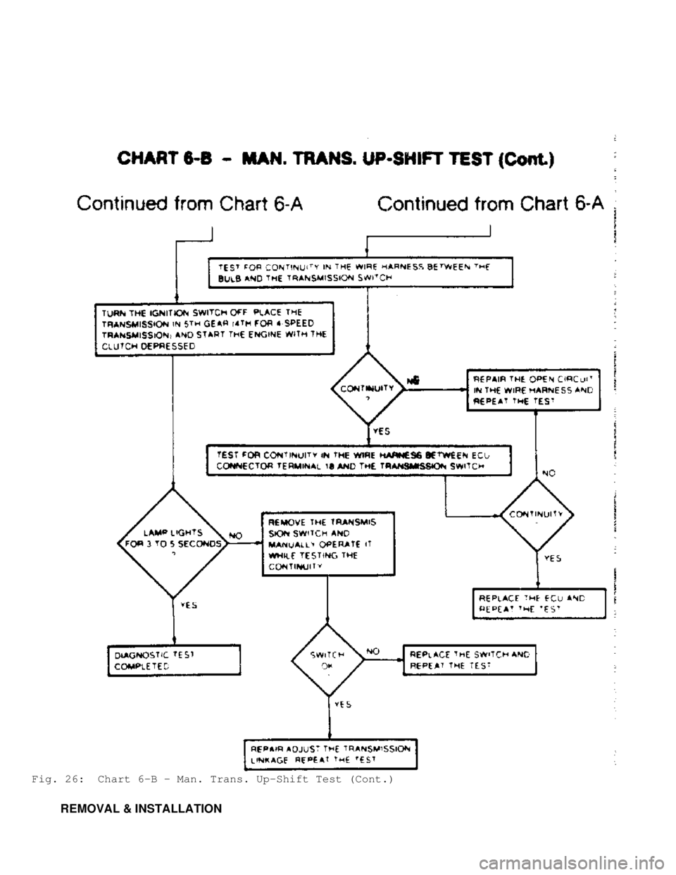 JEEP CHEROKEE 1988  Service Repair Manual Fig. 26:  Chart 6-B - Man. Trans. Up-Shift Test (Cont.)
         REMOVAL & INSTALLATION                                         