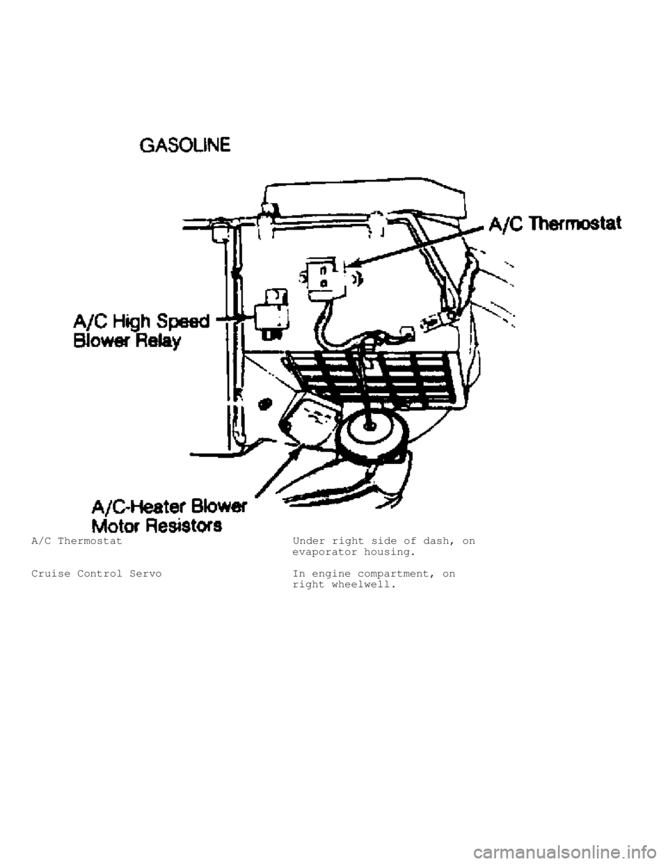 JEEP CHEROKEE 1988  Service Repair Manual A/C Thermostat                          Under right side of dash, on
                                        evaporator housing.
Cruise Control Servo                    In engine compartment, on
     