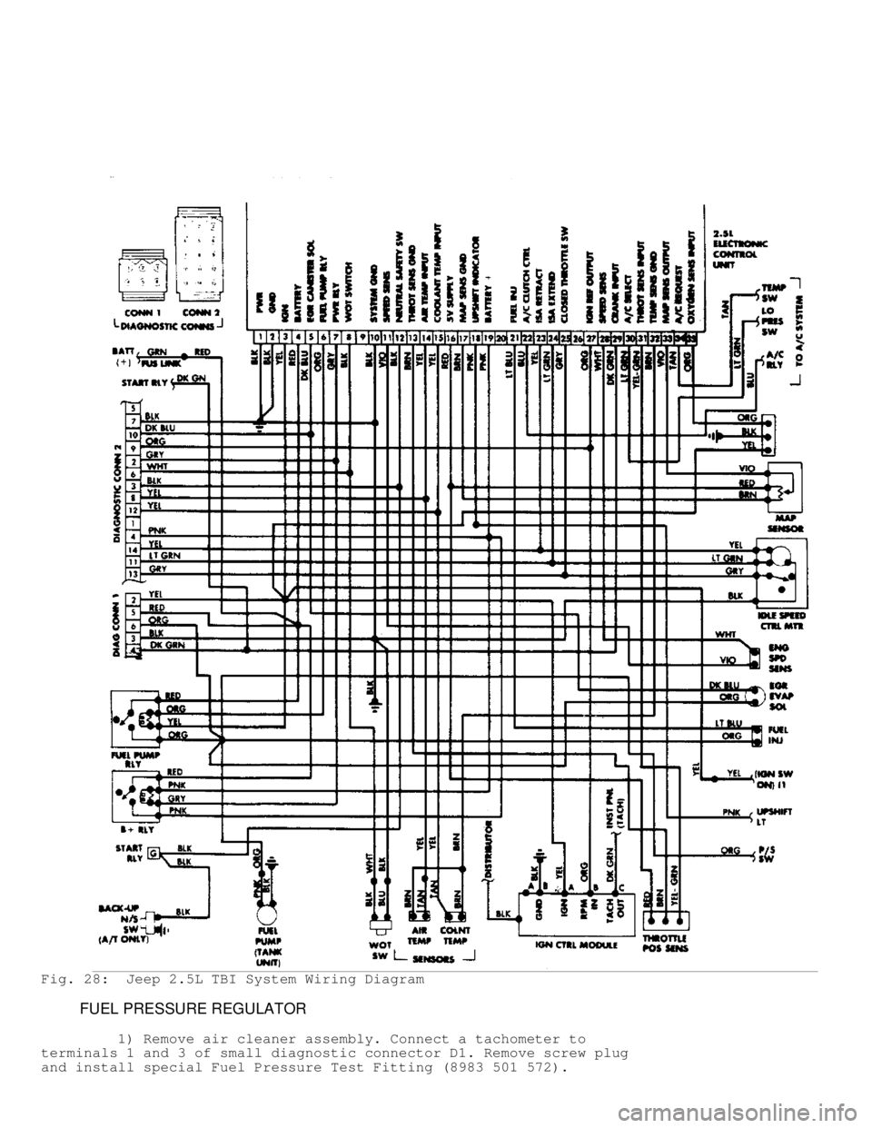 JEEP CHEROKEE 1988  Service Repair Manual Fig. 28:  Jeep 2.5L TBI System Wiring Diagram
         FUEL PRESSURE REGULATOR
         1) Remove air cleaner assembly. Connect a tachometer to
terminals 1 and 3 of small diagnostic connector D1. Remo