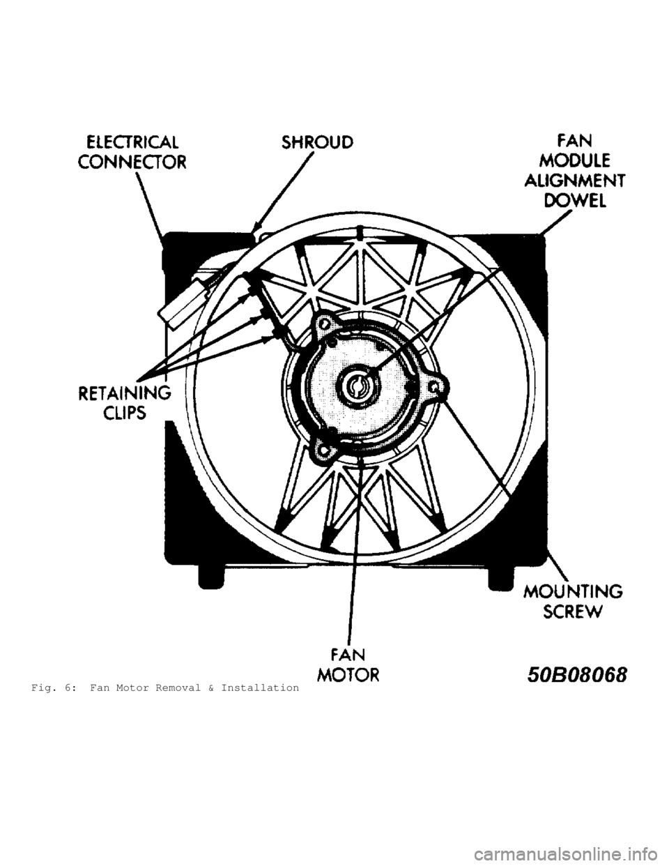 JEEP CHEROKEE 1988  Service Repair Manual Fig. 6:  Fan Motor Removal & Installation                                     