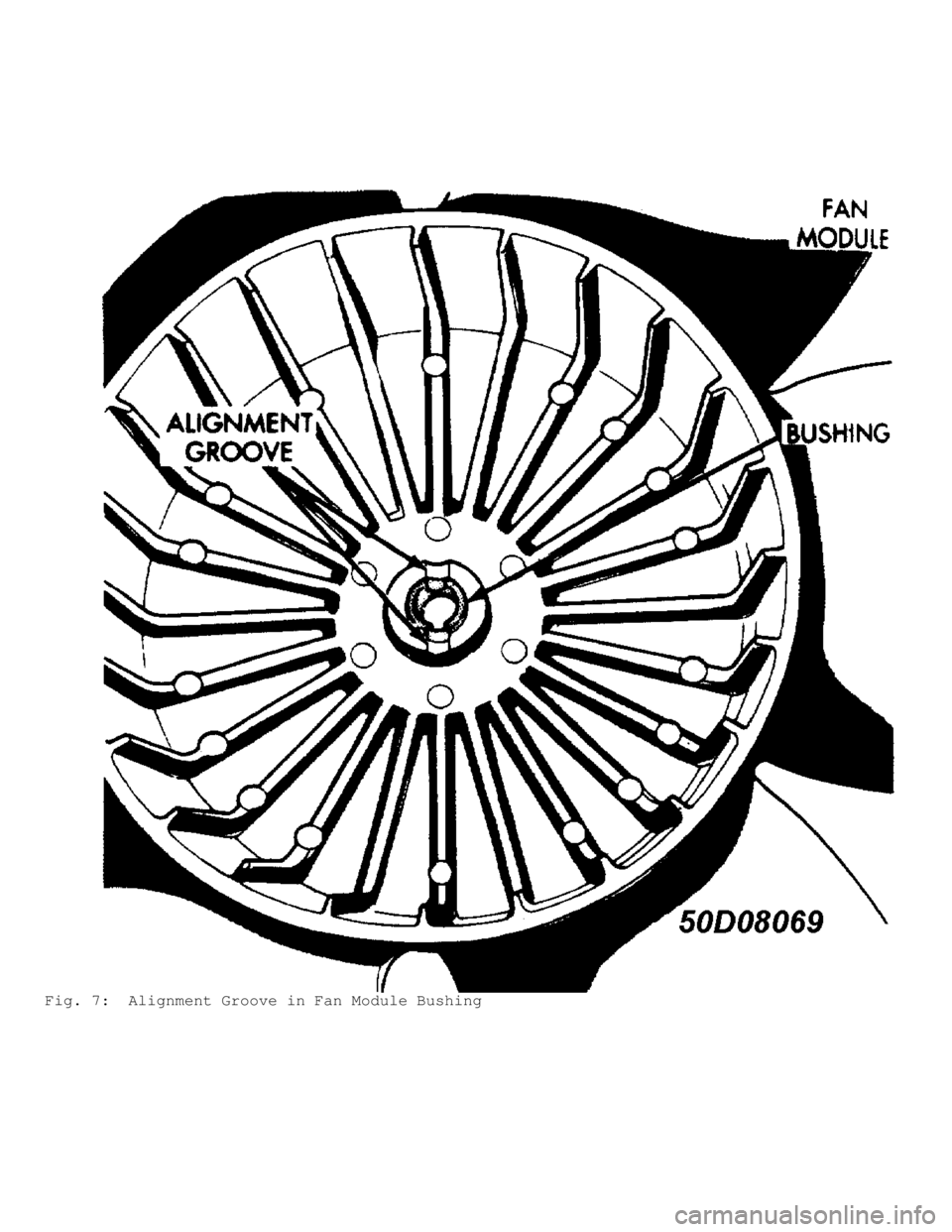 JEEP CHEROKEE 1988  Service Repair Manual Fig. 7:  Alignment Groove in Fan Module Bushing                                      