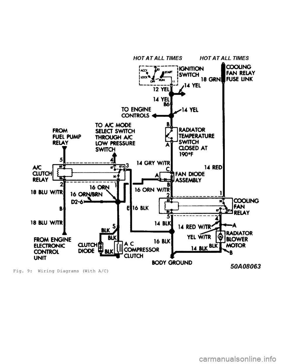 JEEP CHEROKEE 1988  Service Repair Manual Fig. 9:  Wiring Diagrams (With A/C)                                  