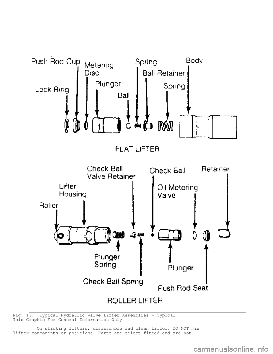 JEEP CHEROKEE 1988  Service Repair Manual Fig. 13:  Typical Hydraulic Valve Lifter Assemblies - Typical
This Graphic For General Information Only
         On sticking lifters, disassemble and clean lifter. DO NOT mix
lifter components or posi