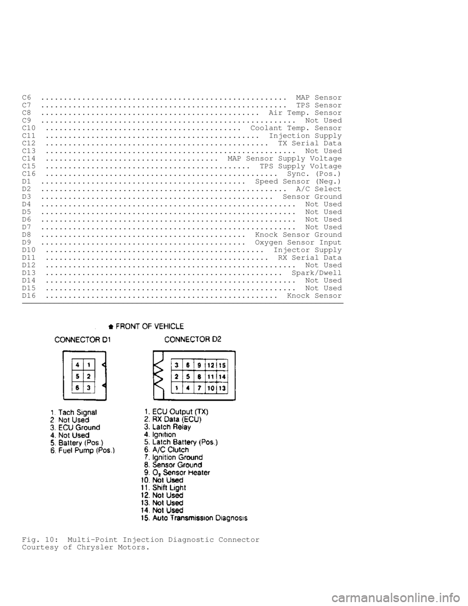 JEEP CHEROKEE 1988 Service Repair Manual C6 ...................................................... MAP Sensor
C7 ...................................................... TPS Sensor
C8 ................................................ Air JEEP CHEROKEE 1988 Service Repair Manual C6 ...................................................... MAP Sensor
C7 ...................................................... TPS Sensor
C8 ................................................ Air