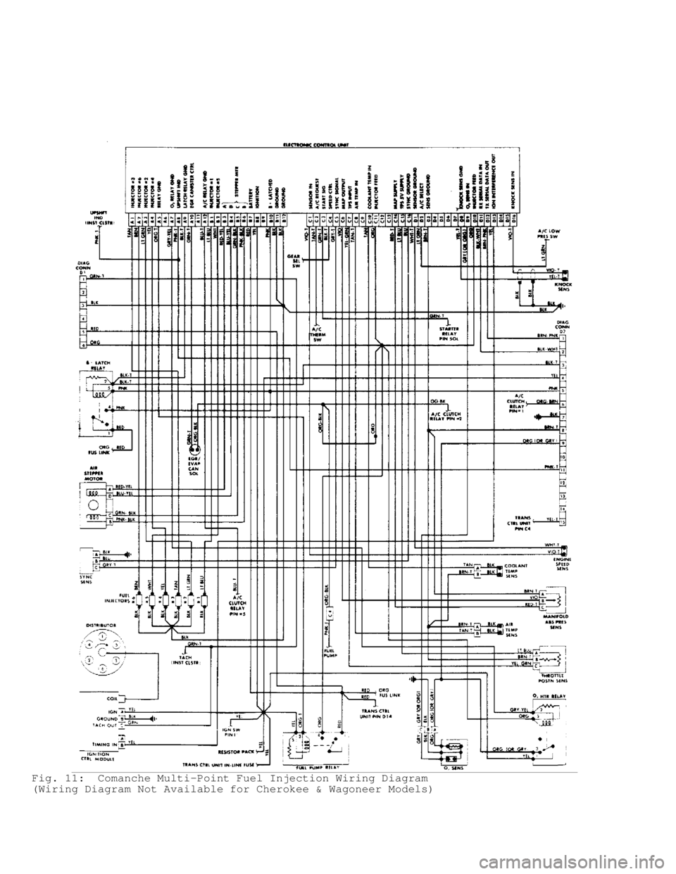 JEEP CHEROKEE 1988  Service Repair Manual Fig. 11:  Comanche Multi-Point Fuel Injection Wiring Diagram
(Wiring Diagram Not Available for Cherokee & Wagoneer Models)                                      