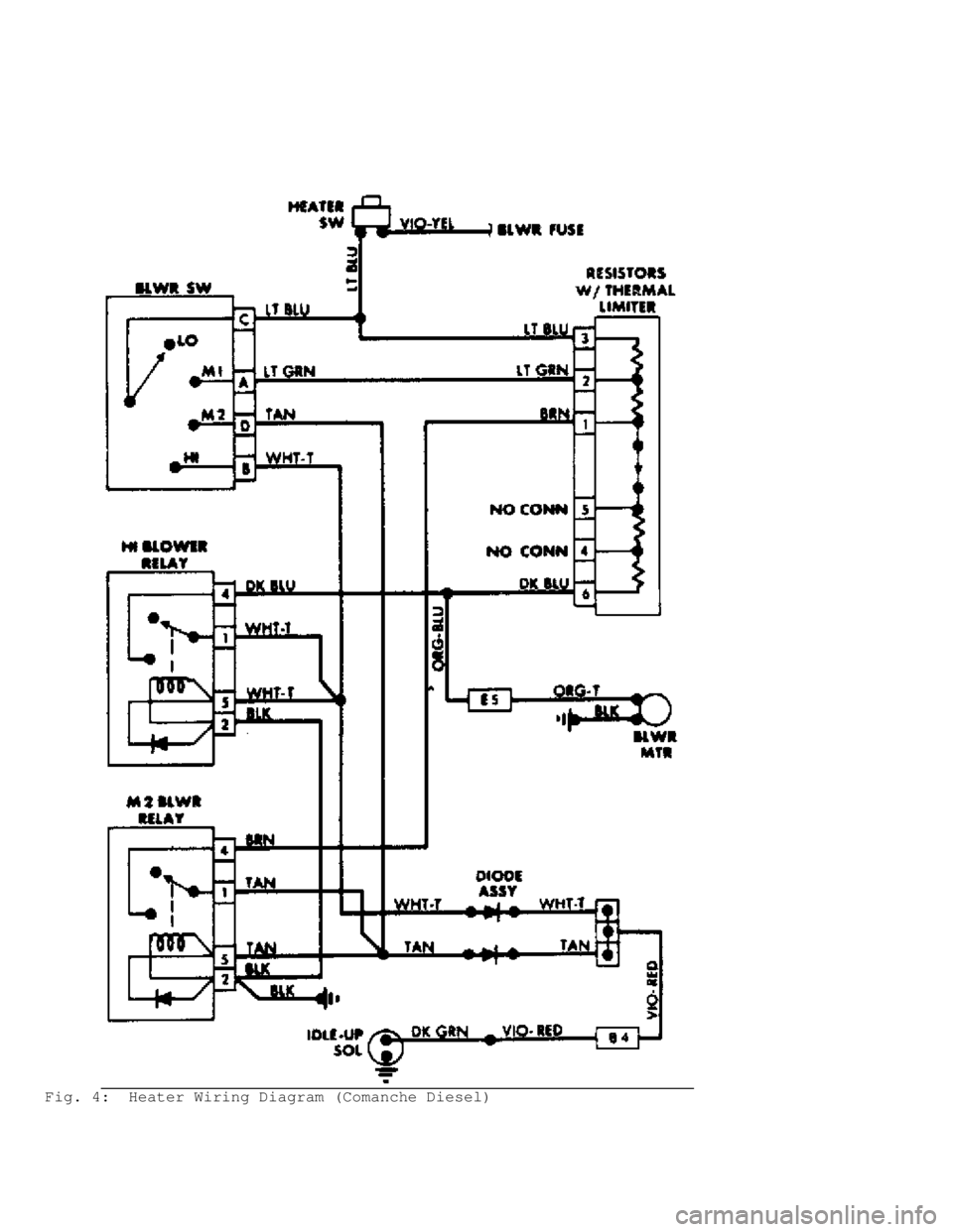 JEEP CHEROKEE 1988  Service Repair Manual Fig. 4:  Heater Wiring Diagram (Comanche Diesel)                                