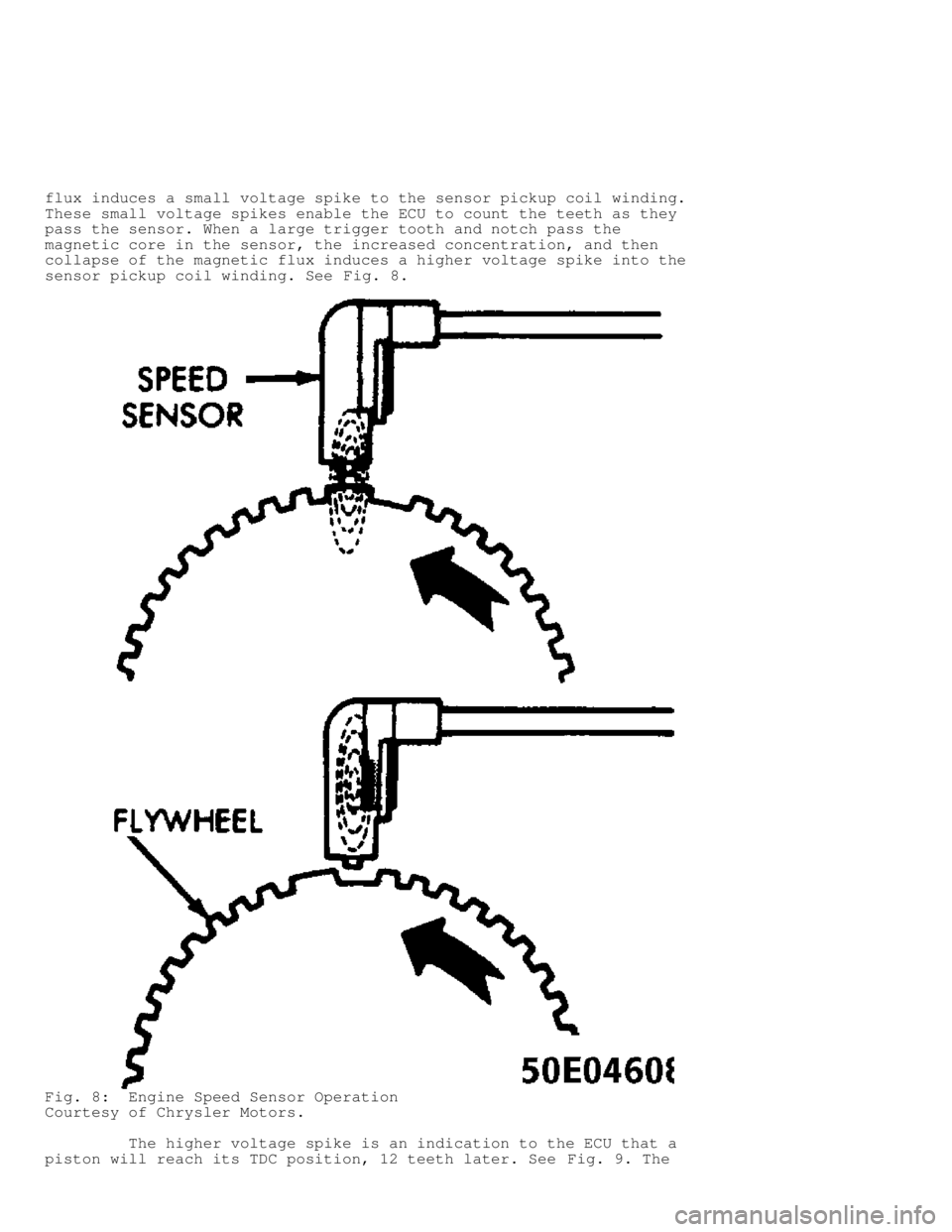 JEEP CHEROKEE 1988  Service Repair Manual flux induces a small voltage spike to the sensor pickup coil winding.
These small voltage spikes enable the ECU to count the teeth as they
pass the sensor. When a large trigger tooth and notch pass th