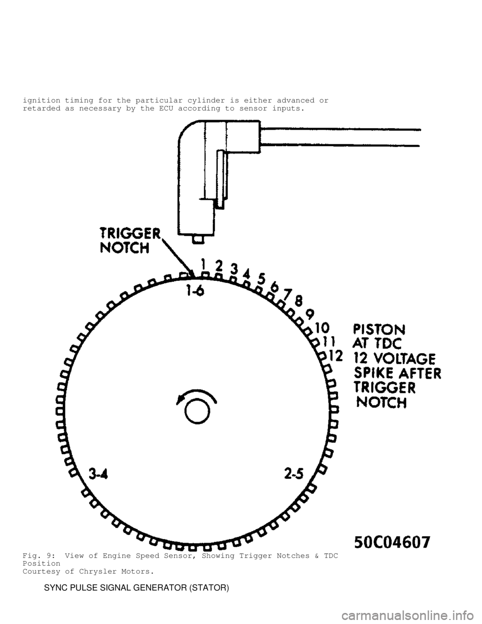 JEEP CHEROKEE 1988  Service Repair Manual ignition timing for the particular cylinder is either advanced or
retarded as necessary by the ECU according to sensor inputs.
Fig. 9:  View of Engine Speed Sensor, Showing Trigger Notches & TDC
Posit