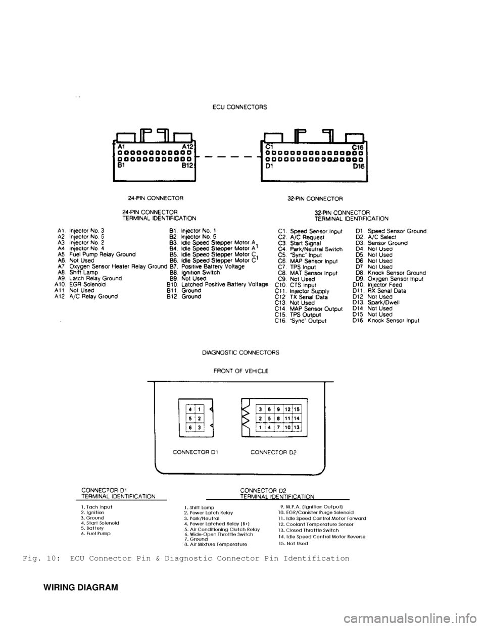 JEEP CHEROKEE 1988  Service Repair Manual Fig. 10:  ECU Connector Pin & Diagnostic Connector Pin Identification
         WIRING DIAGRAM                                       