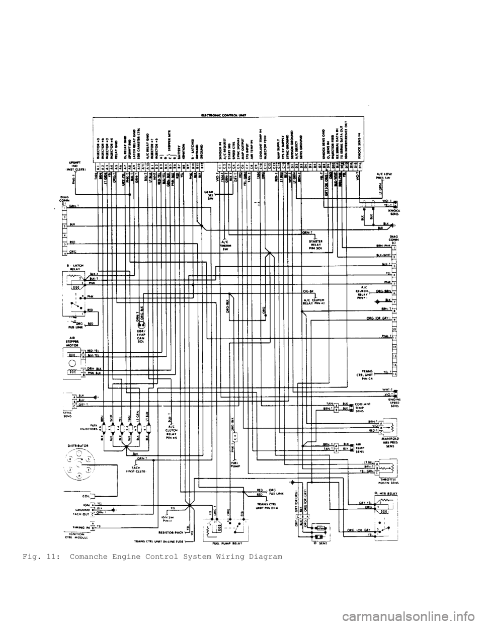 JEEP CHEROKEE 1988  Service Repair Manual Fig. 11:  Comanche Engine Control System Wiring Diagram                                    