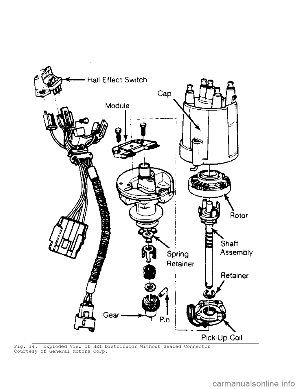 JEEP CHEROKEE 1988  Service Repair Manual Fig. 14:  Exploded View of HEI Distributor Without Sealed Connector
Courtesy of General Motors Corp.                                      