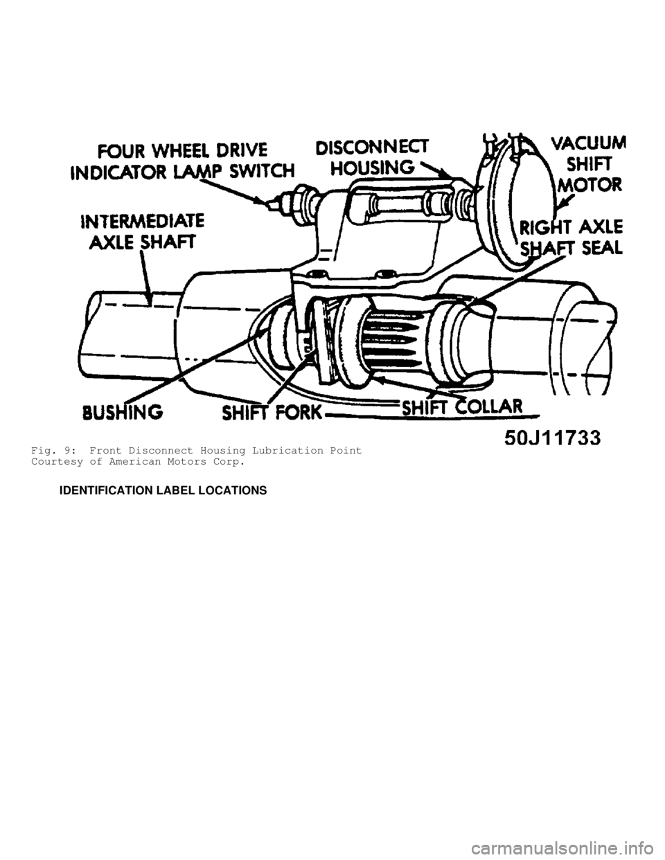 JEEP CHEROKEE 1988  Service Repair Manual Fig. 9:  Front Disconnect Housing Lubrication Point
Courtesy of American Motors Corp.
         IDENTIFICATION LABEL LOCATIONS                      