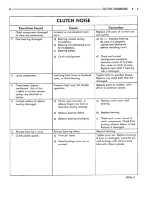 Page 224