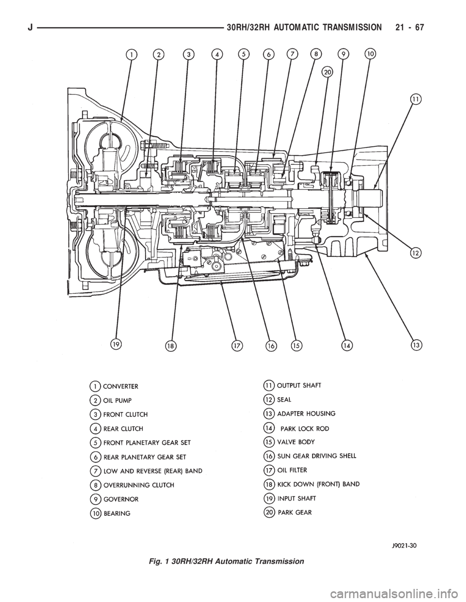 JEEP CHEROKEE 1994  Service Repair Manual Fig. 1 30RH/32RH Automatic Transmission
J30RH/32RH AUTOMATIC TRANSMISSION 21 - 67 
