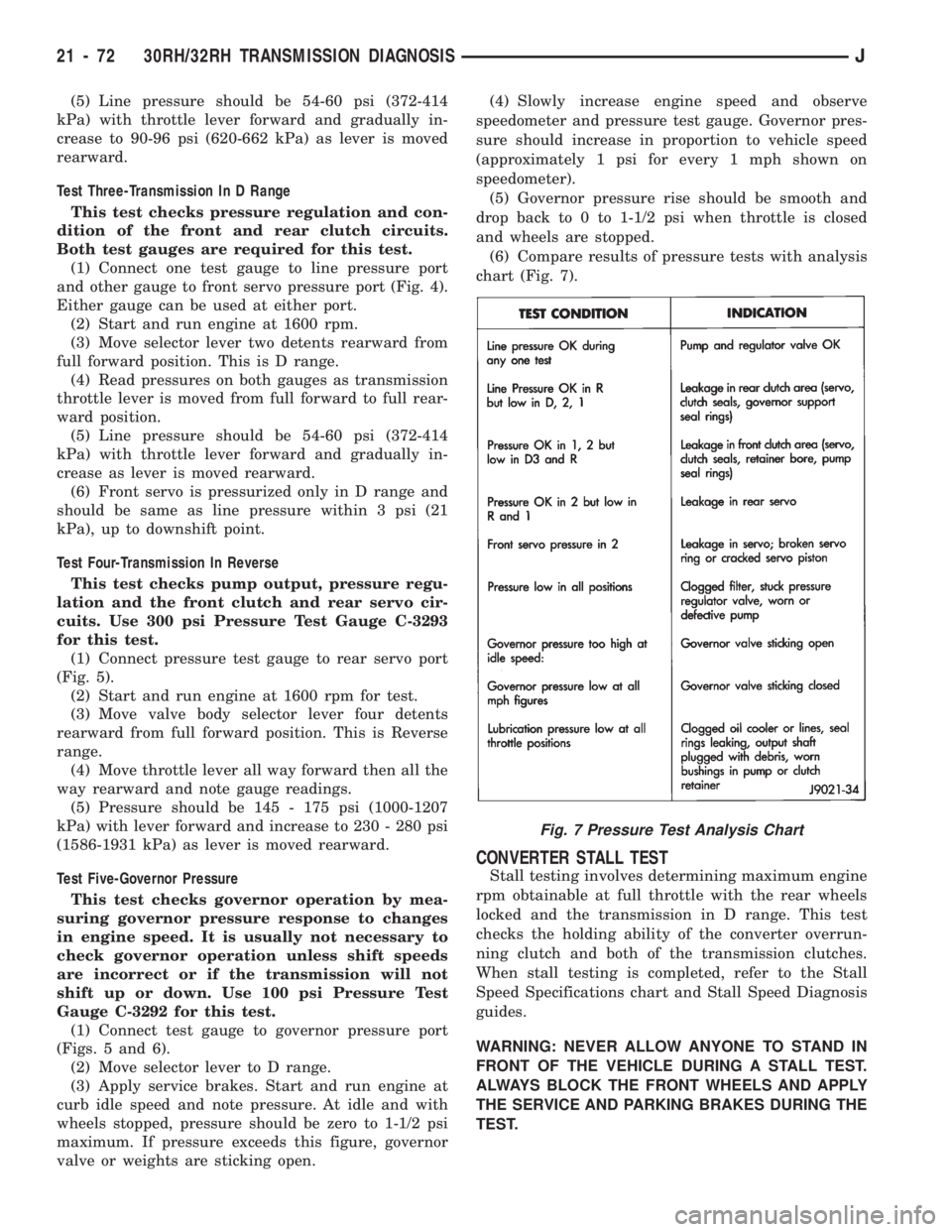 JEEP CHEROKEE 1994  Service Repair Manual (5) Line pressure should be 54-60 psi (372-414
kPa) with throttle lever forward and gradually in-
crease to 90-96 psi (620-662 kPa) as lever is moved
rearward.
Test Three-Transmission In D Range
This 