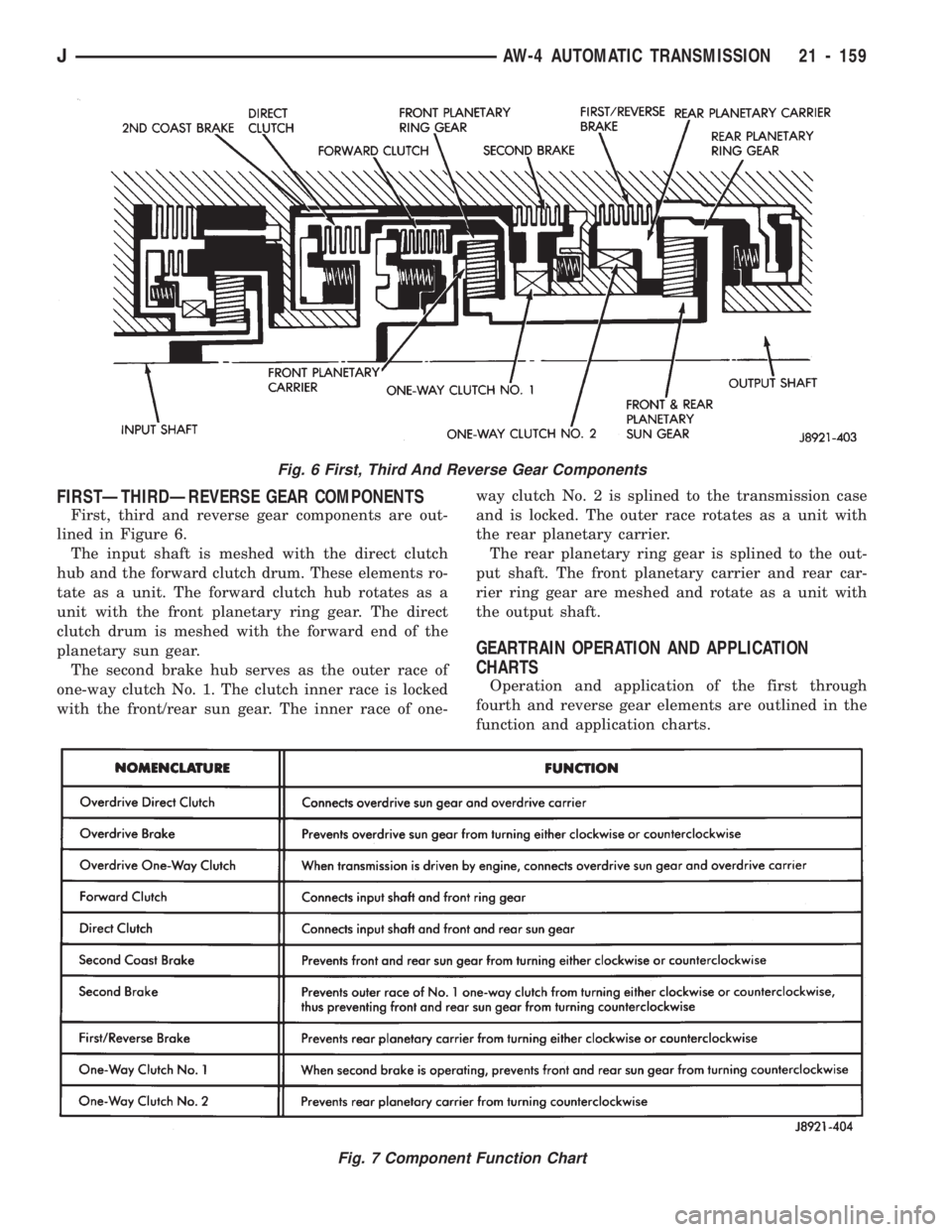 JEEP CHEROKEE 1994  Service Repair Manual FIRSTÐTHIRDÐREVERSE GEAR COMPONENTS
First, third and reverse gear components are out-
lined in Figure 6.
The input shaft is meshed with the direct clutch
hub and the forward clutch drum. These eleme