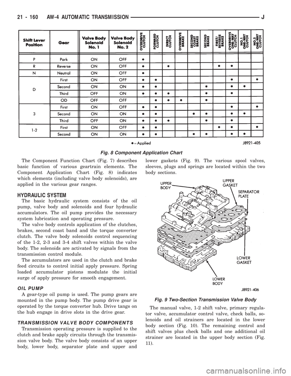 JEEP CHEROKEE 1994  Service Repair Manual The Component Function Chart (Fig. 7) describes
basic function of various geartrain elements. The
Component Application Chart (Fig. 8) indicates
which elements (including valve body solenoids), are
ap