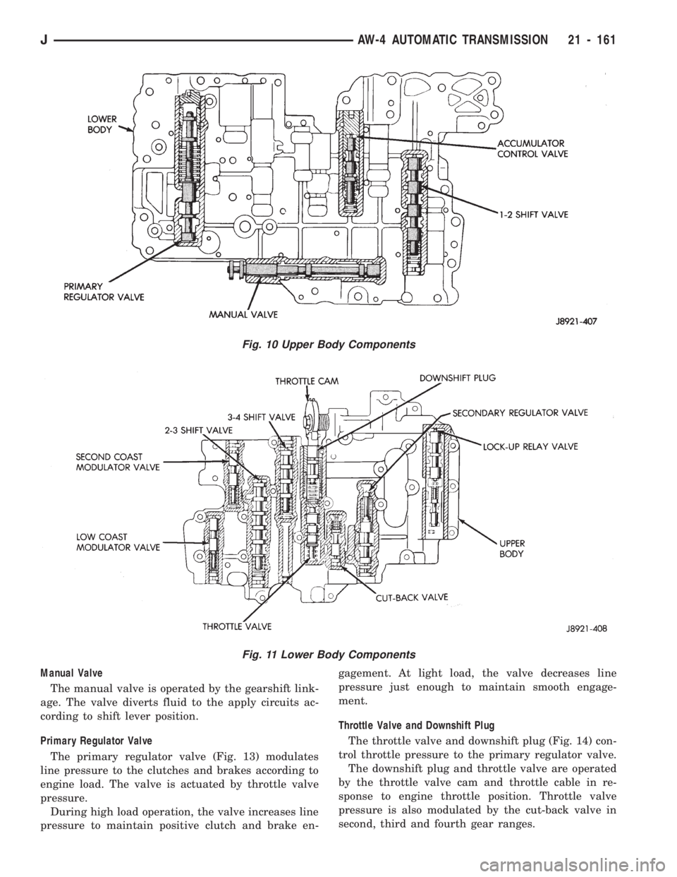 JEEP CHEROKEE 1994  Service Repair Manual Manual Valve
The manual valve is operated by the gearshift link-
age. The valve diverts fluid to the apply circuits ac-
cording to shift lever position.
Primary Regulator Valve
The primary regulator v