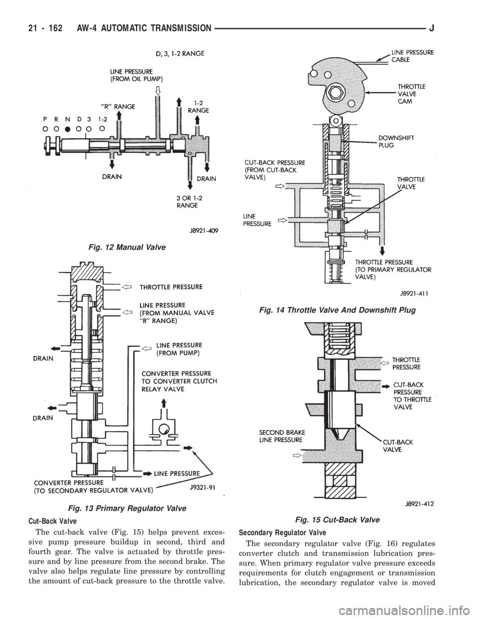 JEEP CHEROKEE 1994  Service Repair Manual Cut-Back Valve
The cut-back valve (Fig. 15) helps prevent exces-
sive pump pressure buildup in second, third and
fourth gear. The valve is actuated by throttle pres-
sure and by line pressure from the