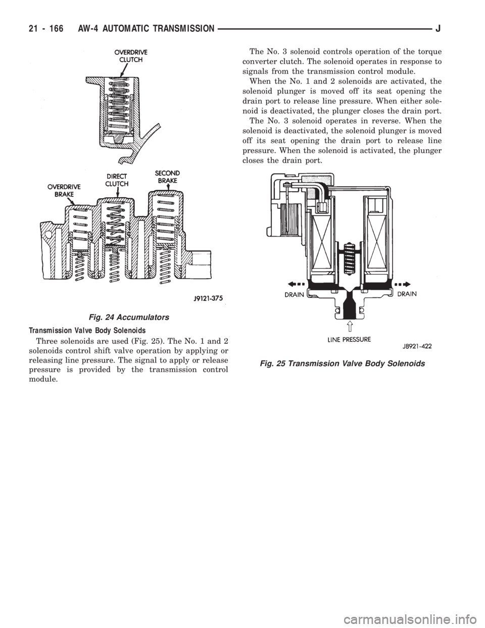 JEEP CHEROKEE 1994  Service Repair Manual Transmission Valve Body Solenoids
Three solenoids are used (Fig. 25). The No. 1 and 2
solenoids control shift valve operation by applying or
releasing line pressure. The signal to apply or release
pre