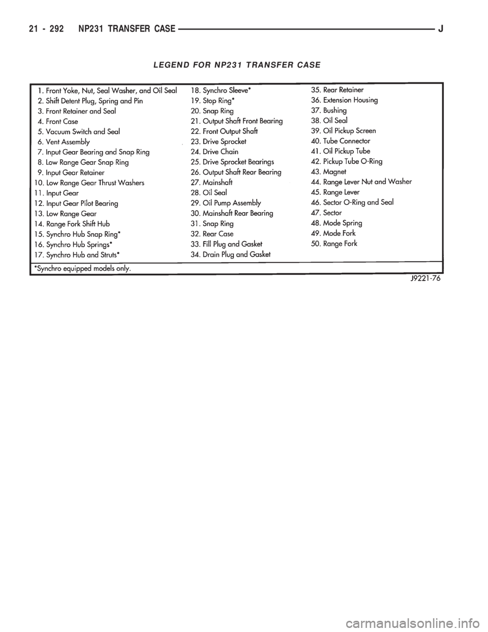 JEEP CHEROKEE 1994  Service Repair Manual LEGEND FOR NP231 TRANSFER CASE
21 - 292 NP231 TRANSFER CASEJ 