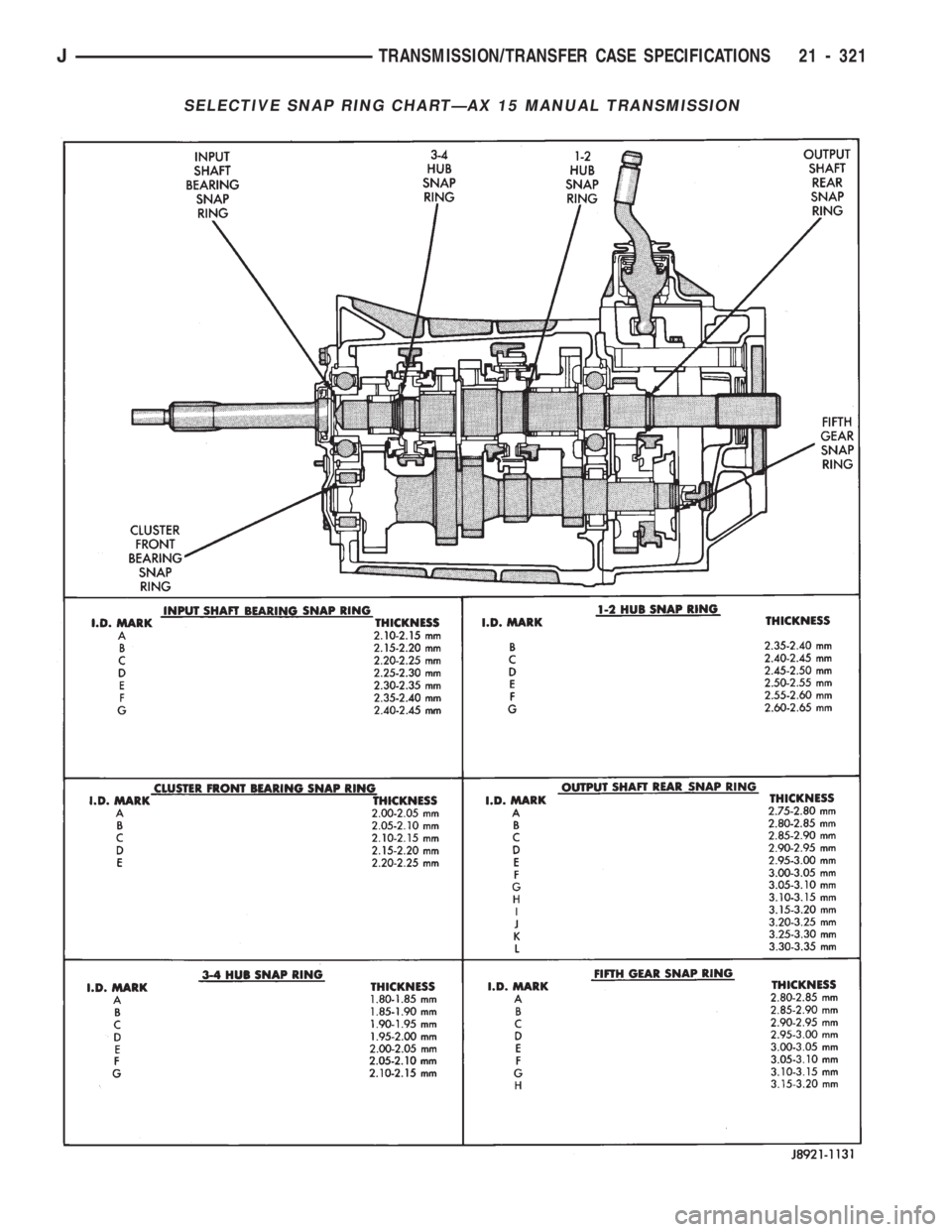 JEEP CHEROKEE 1994  Service Repair Manual SELECTIVE SNAP RING CHARTÐAX 15 MANUAL TRANSMISSION
JTRANSMISSION/TRANSFER CASE SPECIFICATIONS 21 - 321 