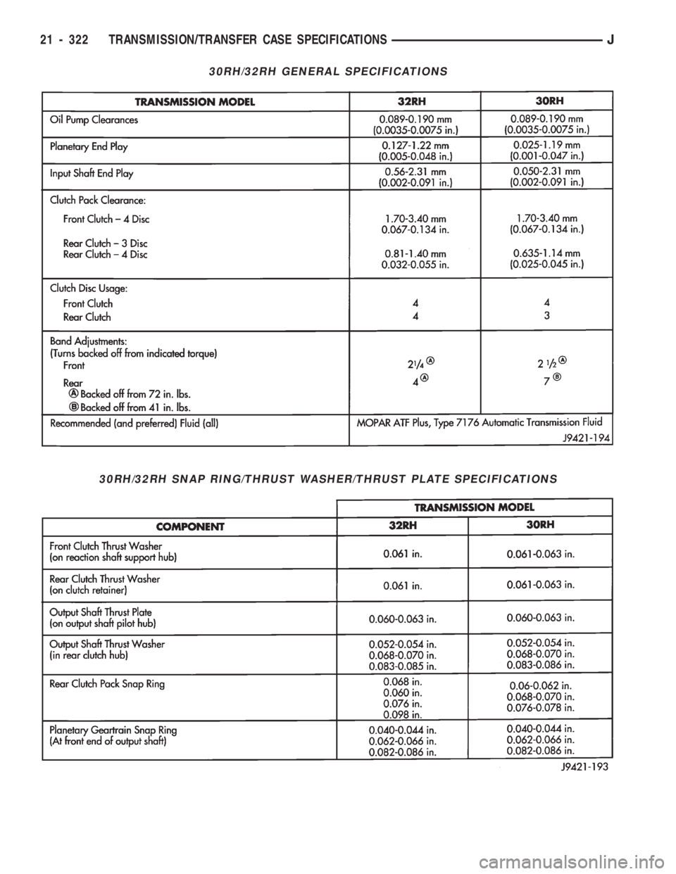 JEEP CHEROKEE 1994  Service Repair Manual 30RH/32RH GENERAL SPECIFICATIONS
30RH/32RH SNAP RING/THRUST WASHER/THRUST PLATE SPECIFICATIONS
21 - 322 TRANSMISSION/TRANSFER CASE SPECIFICATIONSJ 