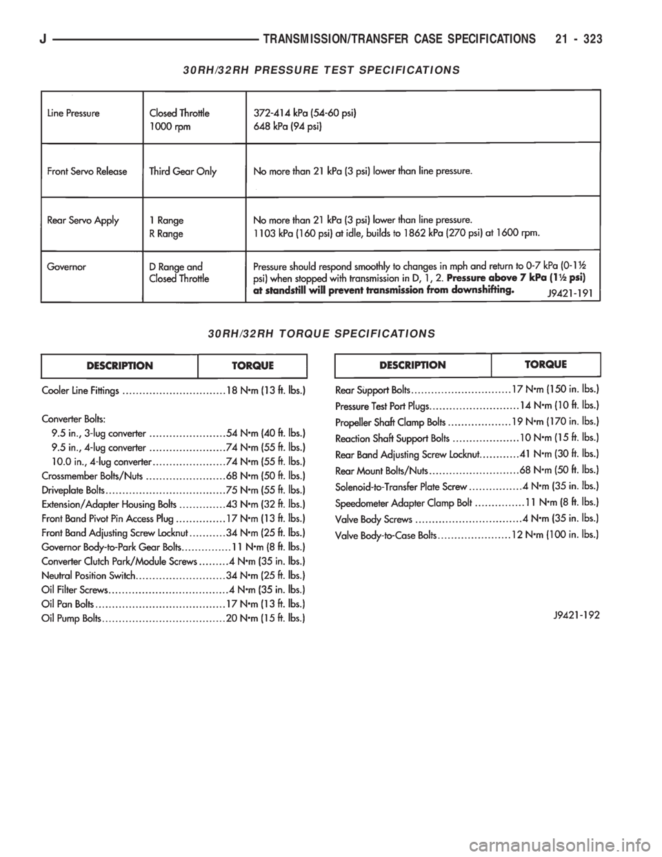 JEEP CHEROKEE 1994  Service Repair Manual 30RH/32RH PRESSURE TEST SPECIFICATIONS
30RH/32RH TORQUE SPECIFICATIONS
JTRANSMISSION/TRANSFER CASE SPECIFICATIONS 21 - 323 