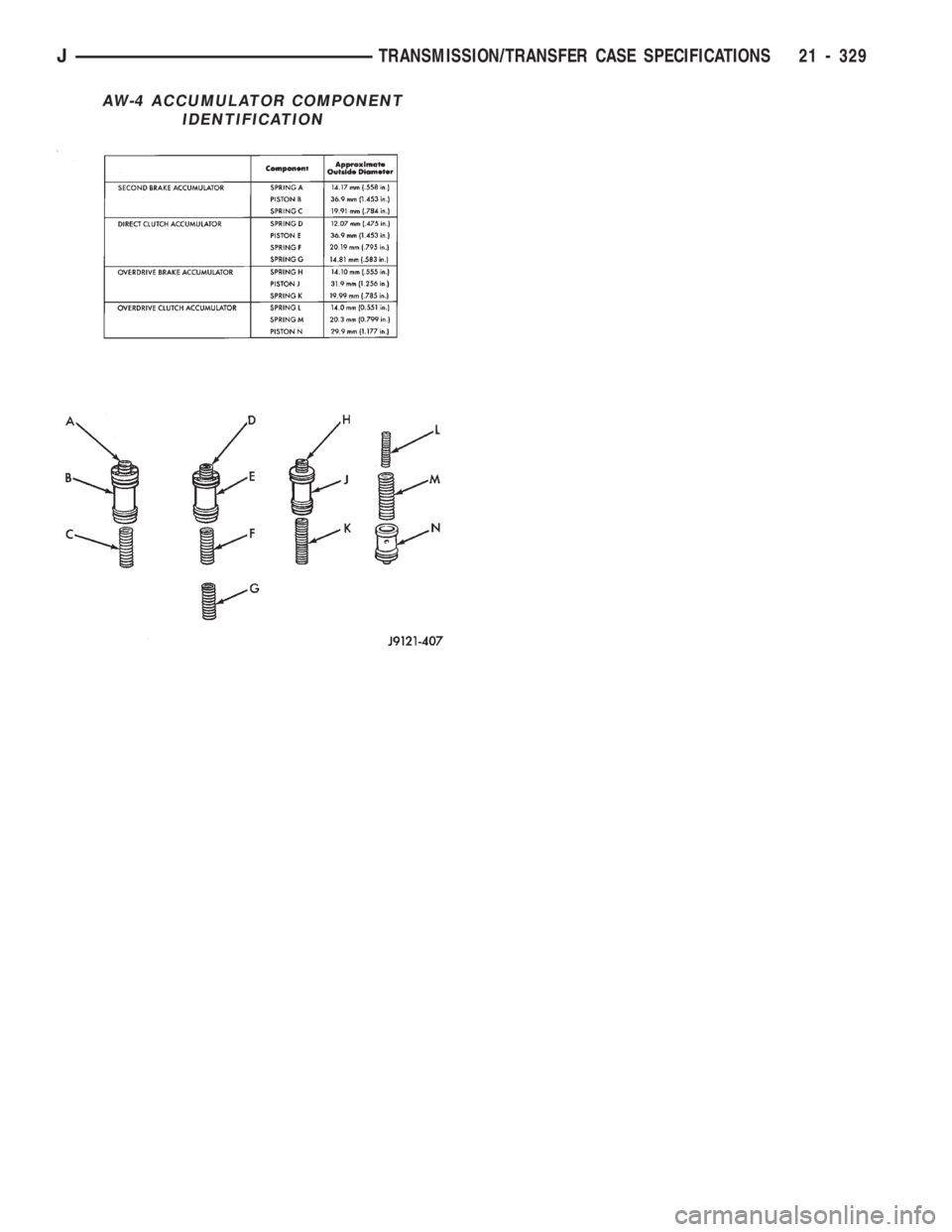 JEEP CHEROKEE 1994  Service Repair Manual AW-4 ACCUMULATOR COMPONENT
IDENTIFICATION
JTRANSMISSION/TRANSFER CASE SPECIFICATIONS 21 - 329 