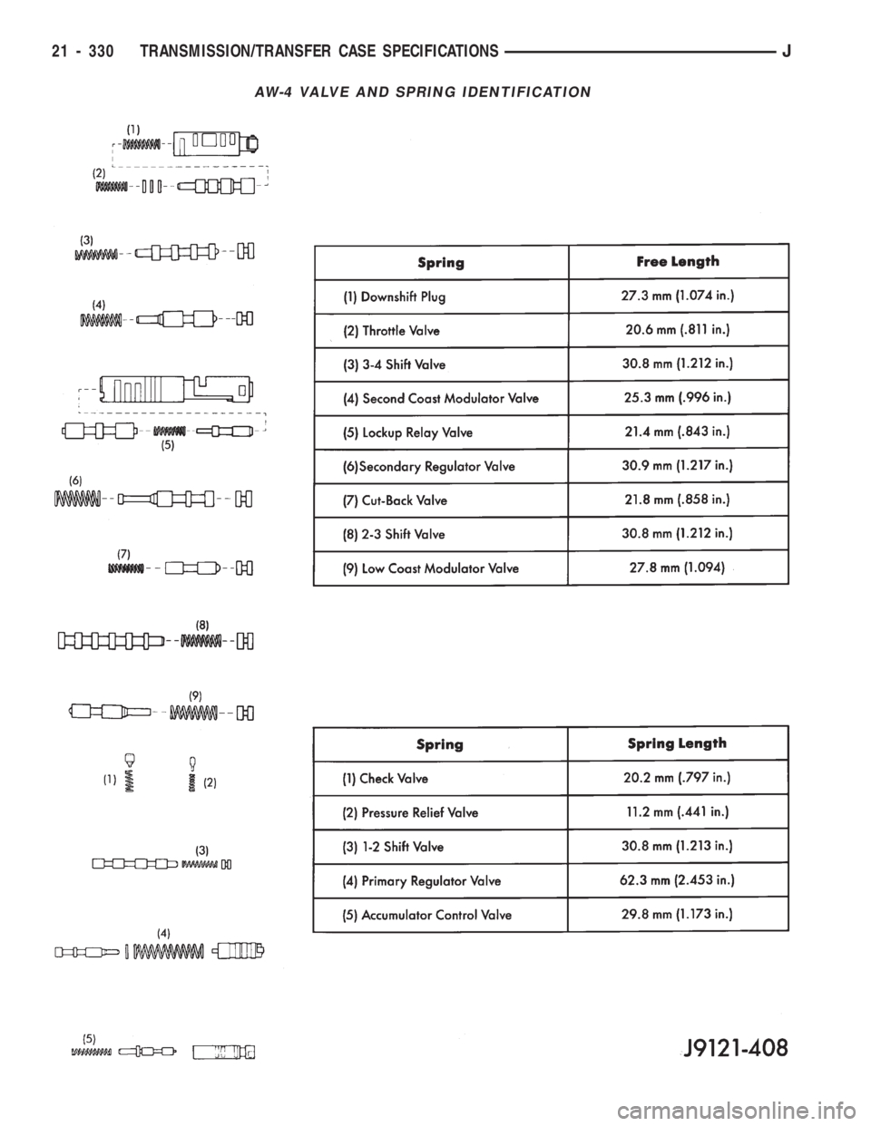JEEP CHEROKEE 1994  Service Repair Manual AW-4 VALVE AND SPRING IDENTIFICATION
21 - 330 TRANSMISSION/TRANSFER CASE SPECIFICATIONSJ 