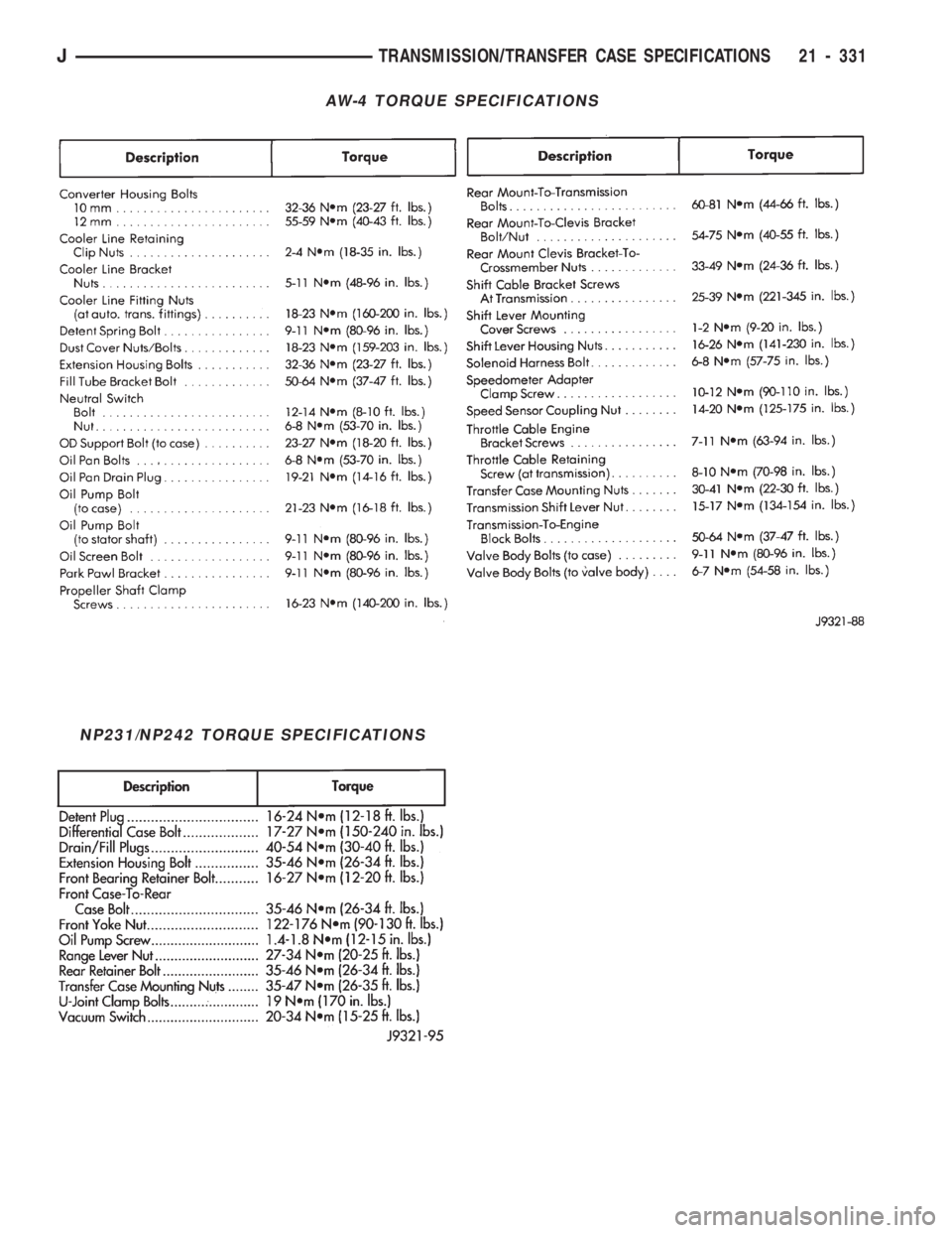 JEEP CHEROKEE 1994  Service Repair Manual AW-4 TORQUE SPECIFICATIONS
NP231/NP242 TORQUE SPECIFICATIONS
JTRANSMISSION/TRANSFER CASE SPECIFICATIONS 21 - 331 